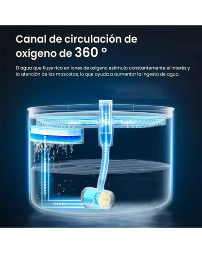 Fuente de agua automática silenciosa para mascotas de 3 litros - color gris